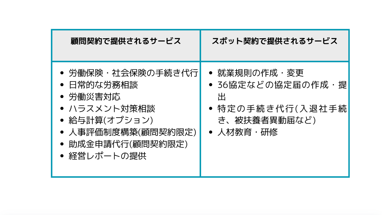 サービス一覧簡易版