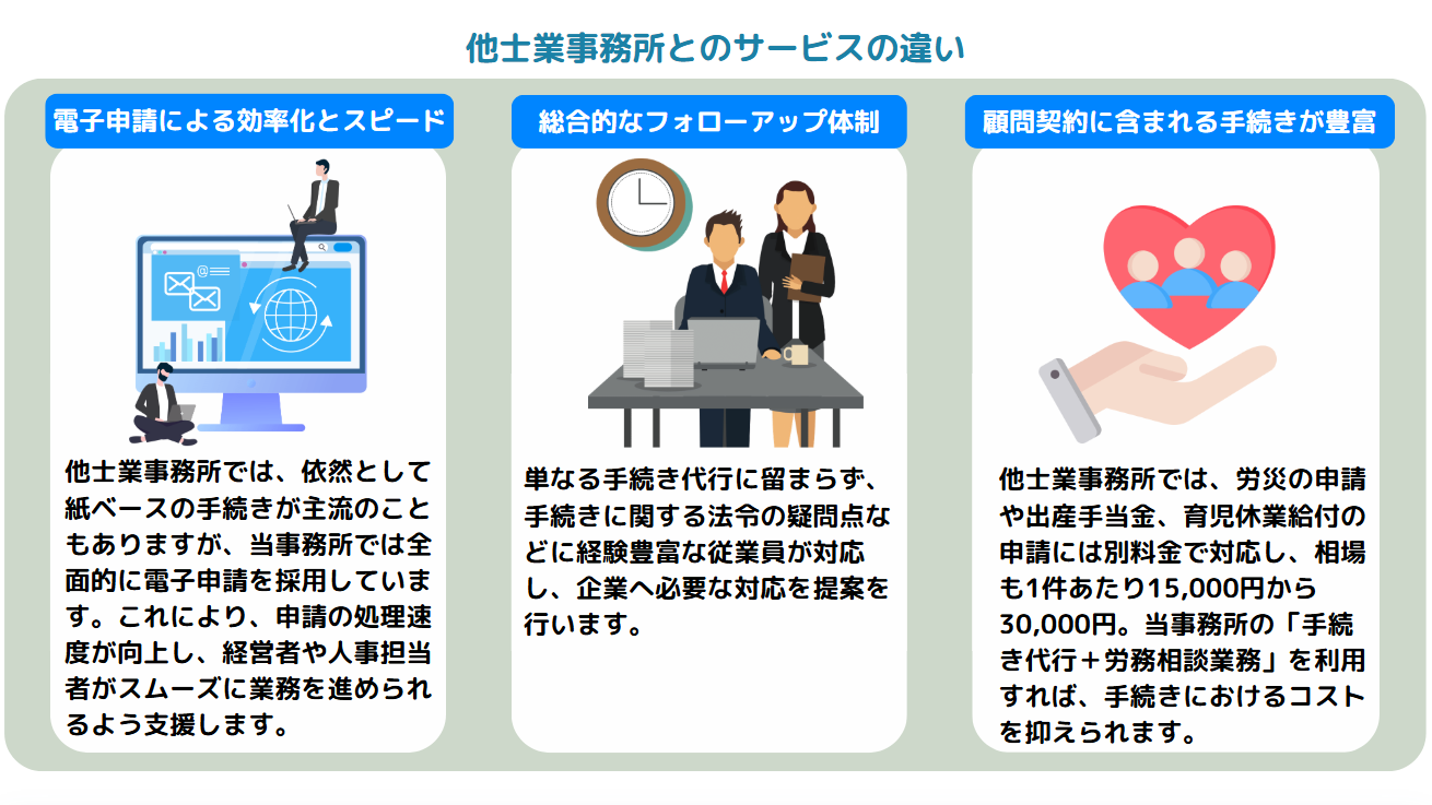 手続き代行に関する他士業事務所との違い