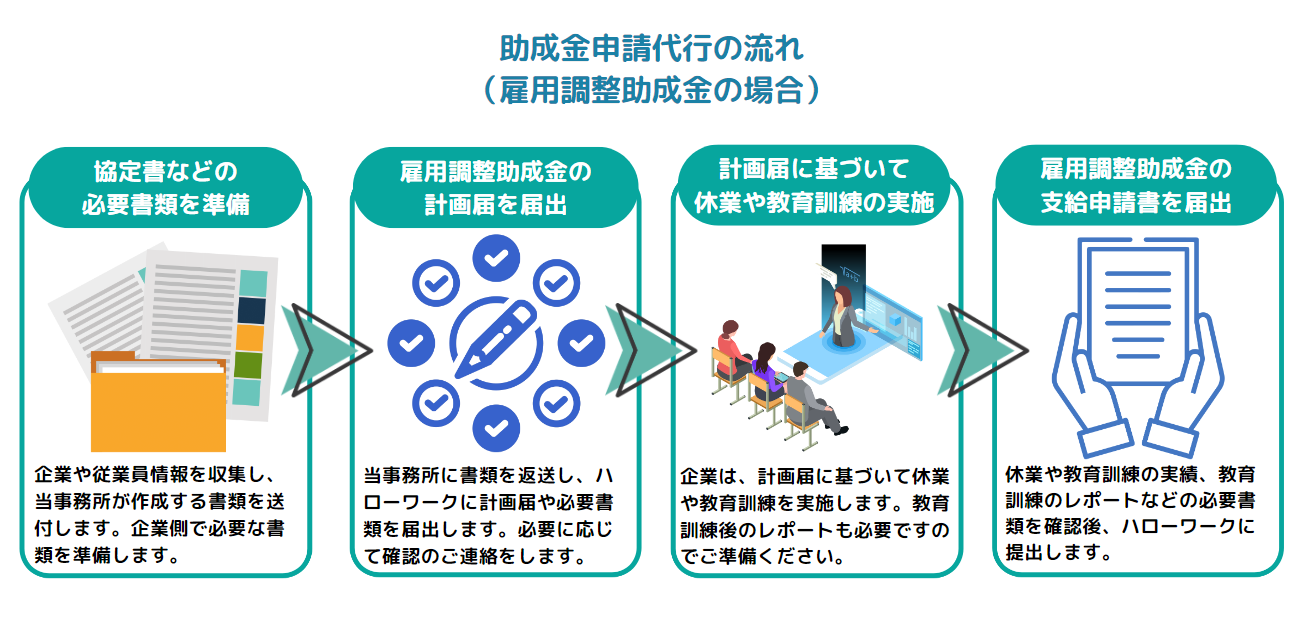 助成金申請代行の流れ