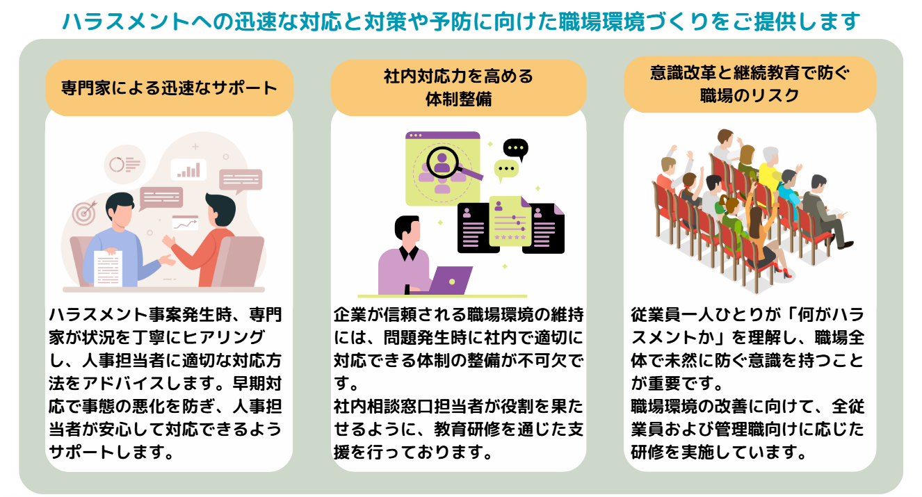 ハラスメントの対策や予防