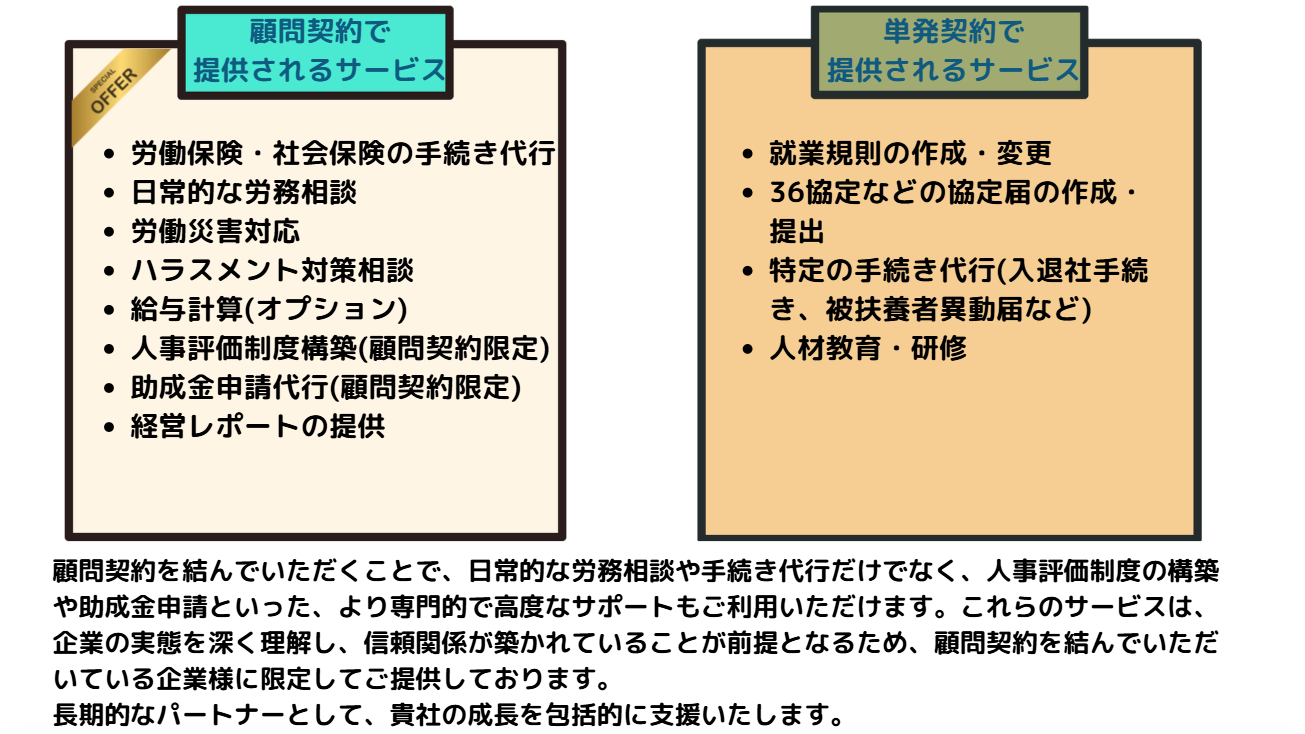 提供されるサービス